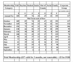 Image result for Truro Squash Club