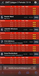 Image result for Cambourne Comets Trampoline Club