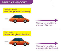 Image result for Velocity