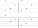 How To Play A C M Chord On Guitar     Jamorama Review