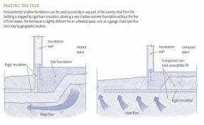 Image result for shallow frost protected foundation