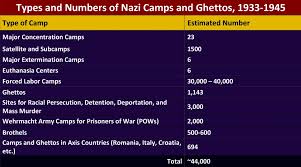 Image result for Chard Holocaust