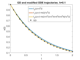 Image result for GD:Graph