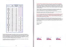 Image result for British Conger Club