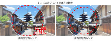 「非球面レンズ」の画像検索結果