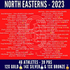 Image result for North Shields Polytechnic Athletics Club