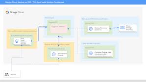 Image result for bare metal backup