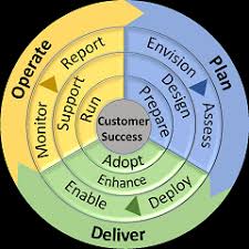 Image result for skype langsam