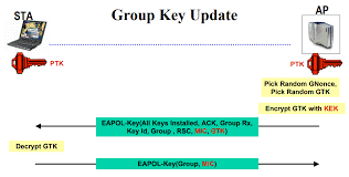 Image result for wpa aes handshake