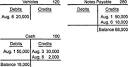 Accounting Principles I: Double‐Entry Bookkeeping