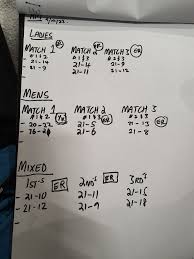 Image result for East Riding Badminton Club