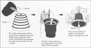 How bell is made - material, making, used, dimensions, procedure ... 