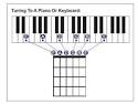 Keyboard Music Fits Every Musical Style