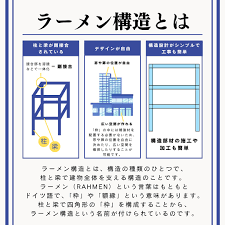 Image result for ラーメン構造