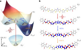 Image result for  v    q