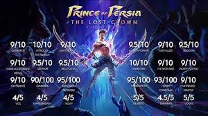 Image result for prince of persia 4