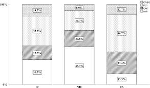 Image result for Hemonetics CCS