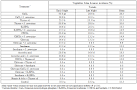 Scientific &amp; Academic Publishing: The article detailed information