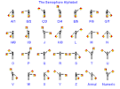 Semaphore