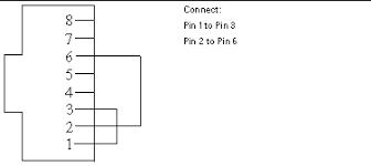 Image result for t1 loopback plug