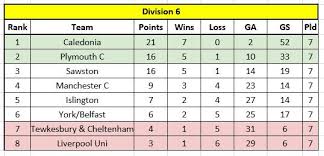 Image result for Sawston Piranhas Octopush Club