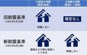 Image result for 耐震基準1981