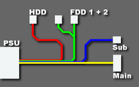 Image result for >> X680x0