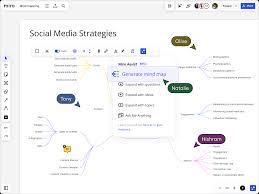 Image result for mindmap