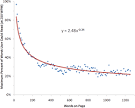 How Little Do Users Read? (Jakob Nielsen's Alertbox)