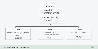 Image result for what is the class hierarchy of javafx class diagram