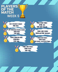 Image result for Palmers Green Netball Club