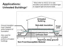 Image result for shallow frost protected foundation