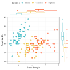 Image result for ggplot2 examples