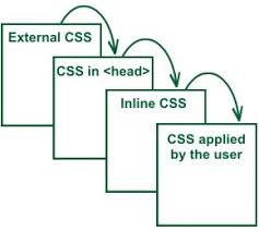 Millora la llegibilitat amb CSS