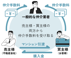 Image result for ハラシマハイツ　【仲介手数料０円】