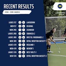 Image result for Team Bath Buccaneers