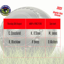 Image result for Deantown Welfare Bowling Club