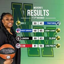 Image result for Arrows Basketball Club