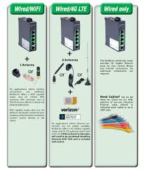 Image result for sith router