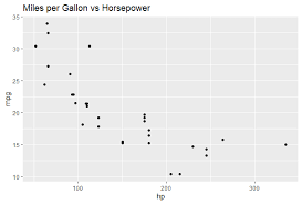 Image result for ggplot2 examples