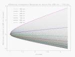 Atmospheric Differential Refraction in GMOS data | Gemini Observatory