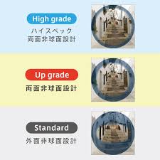 「非球面レンズ」の画像検索結果