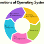 Functions of operating system from www.quora.com