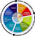<b>Public Health</b> in America Wheel