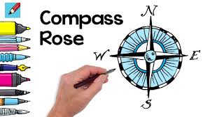 Image result for compass