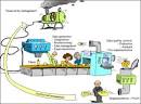 The Corporate Innovation Machine Strategy