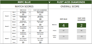Image result for South London Area Pickleball - SLAP!