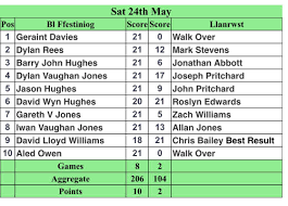 Image result for Blaenau Ffestiniog Bowling Club