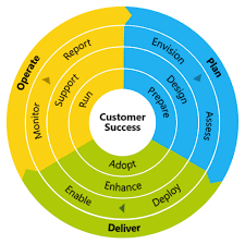 Image result for skype langsam