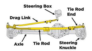 Image result for steering linkage